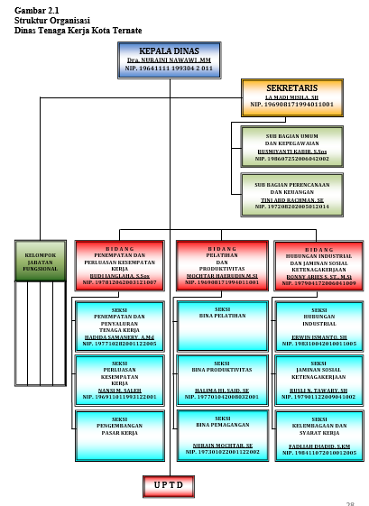 struktur organisasi jpg.png